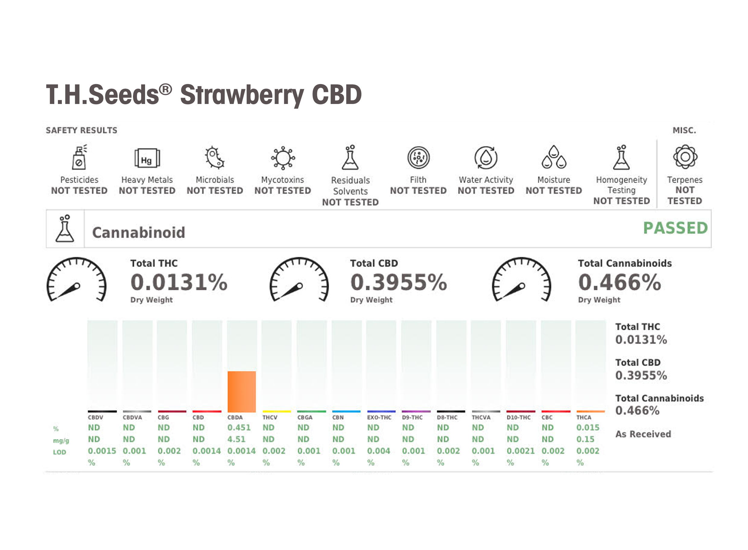 Strawberry CBD 6 pack - Image 2